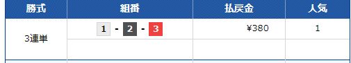 第８回西日本スポーツ杯