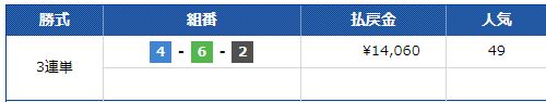 第５８回東京中日スポーツ杯