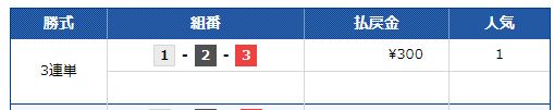 第８回西日本スポーツ杯3日目びわこ5R