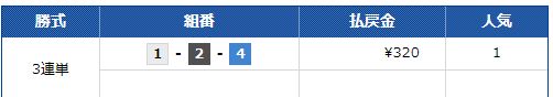 第８回西日本スポーツ杯