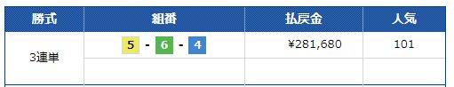 第８回西日本スポーツ杯2日目びわこ5R