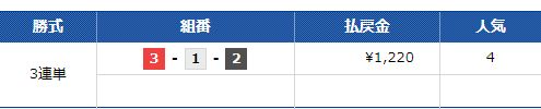 第８回西日本スポーツ杯