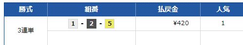 第８回西日本スポーツ杯