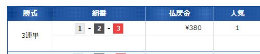 第８回西日本スポーツ杯