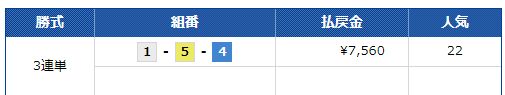 第８回西日本スポーツ杯2日目びわこ5R