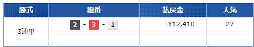 第８回西日本スポーツ杯3日目