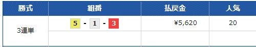 第３回エフ・ディミニッシュバトルシリーズ初日　宮島4R