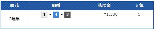 第５８回東京中日スポーツ杯