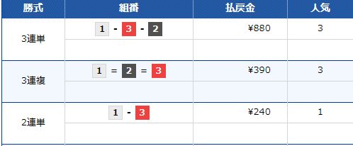 第５８回東京中日スポーツ杯