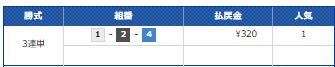 第８回西日本スポーツ杯