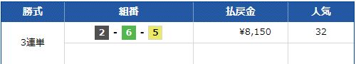 第８回西日本スポーツ杯