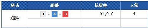 第８回西日本スポーツ杯