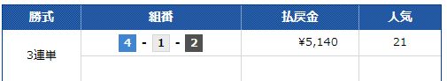 第５８回東京中日スポーツ杯