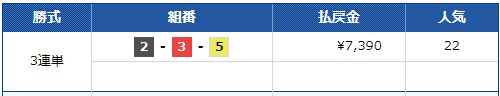 第５８回東京中日スポーツ杯