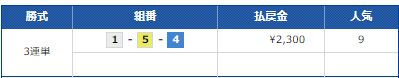 グランドライン無料予想24年8月2日 競艇グランドラインの無料予想調査2日目も前日と同じく G3　第３３回アサヒビールカップ