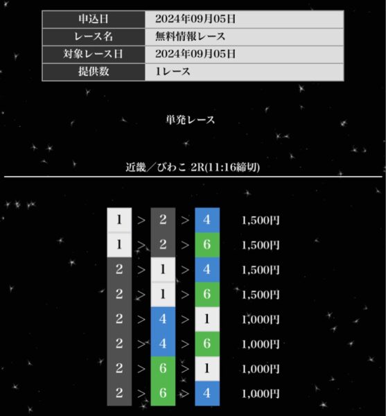 競艇オリンポスの買い目無料情報