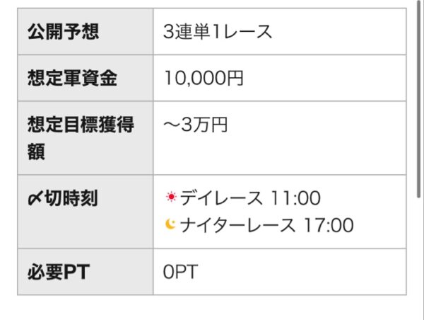 ボートレースナウの無料情報概要