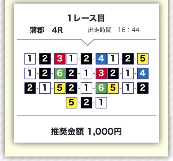 ボートタイム無料予想2日