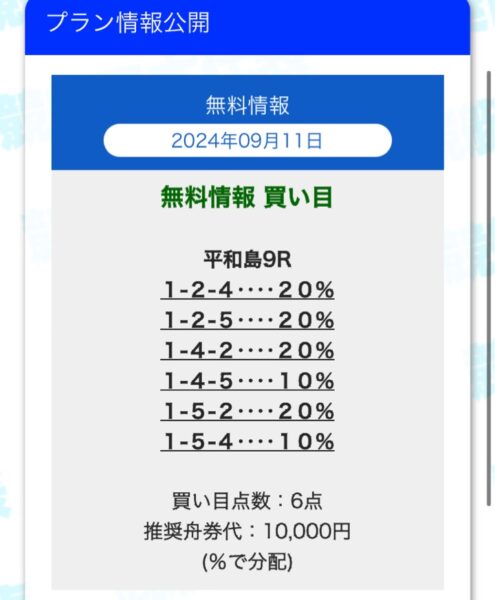 新しい競艇のリーダーズ買い目調査9月