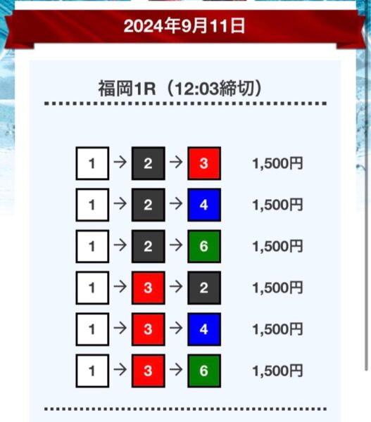 競艇予想サイトボートワンの無料情報買い目調査9月