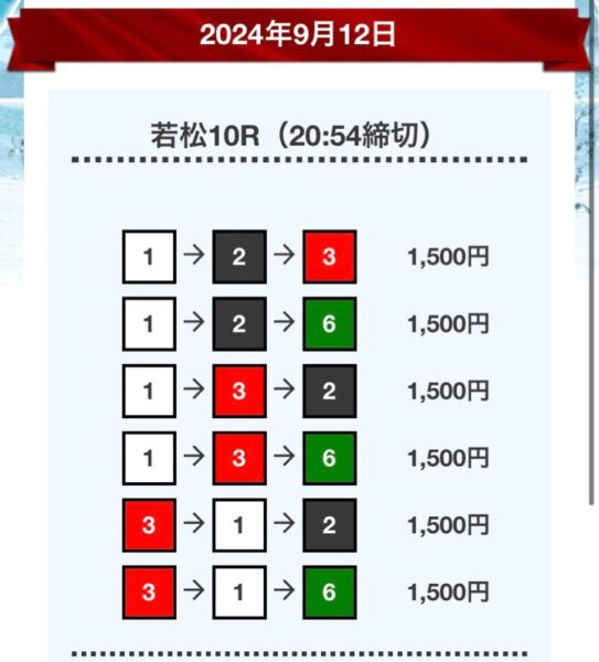 競艇予想サイトボートワンの無料情報買い目調査9月