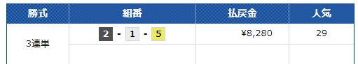 G1　第１１回ヤングダービー初日の桐生5R