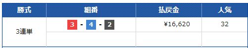 デイリースポーツ杯争奪戦3日目徳山12R