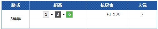 西日本スポーツ杯