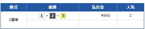 西日本スポーツ杯