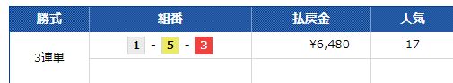 トータリゼータエンジニアリング杯初日唐津10R