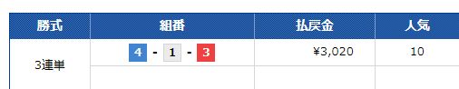 トータリゼータエンジニアリング杯２日目　唐津10R