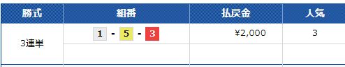 西日本スポーツ杯