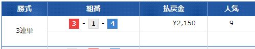 第６１回サンケイスポーツ賞