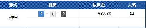 西日本スポーツ杯