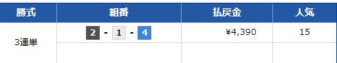 戸田巧者Ｎｏ．１決定戦・第６回埼玉新聞社杯