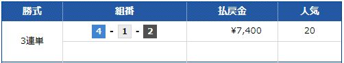 戸田巧者Ｎｏ．１決定戦・第６回埼玉新聞社杯