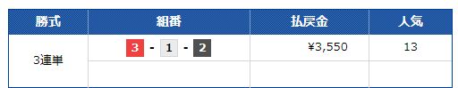 第６９回日刊スポーツ旗〜平和島マスターズ〜