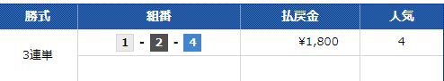 第１３回住信ＳＢＩネット銀行賞