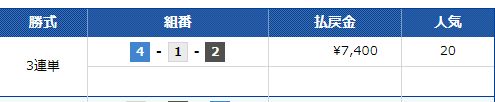 戸田巧者Ｎｏ．１決定戦・第６回埼玉新聞社杯