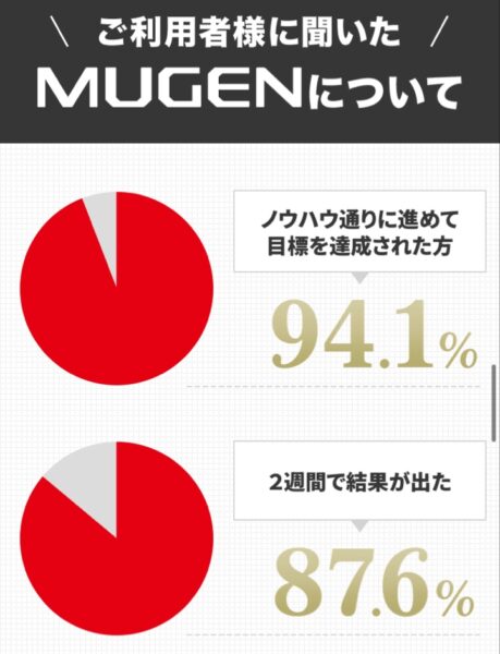 競艇予想サイトMUGEN