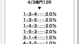 ４月３日無料予想買い目ファンド