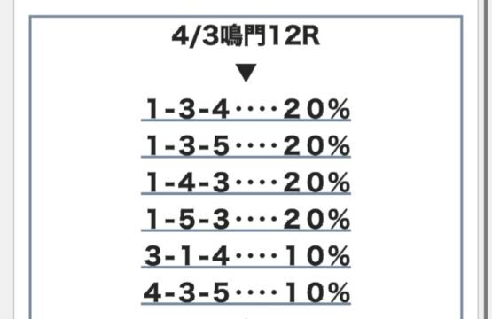 ４月３日無料予想買い目ファンド