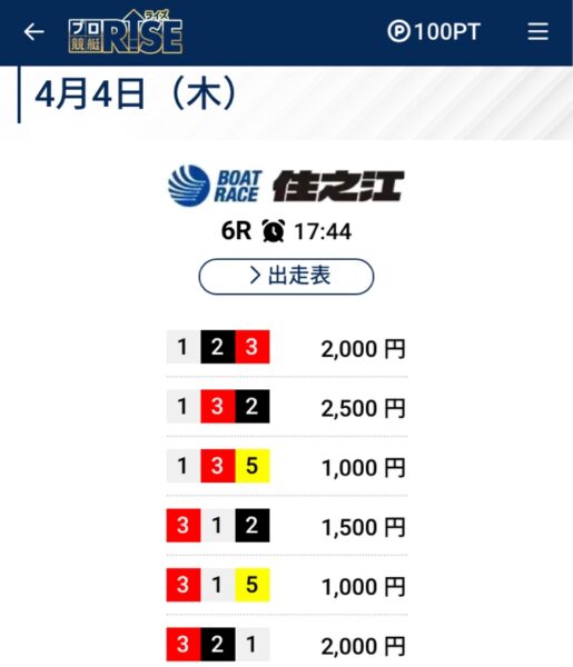 2024/04/04無料予想買い目プロ競艇ライズのナイタープラン