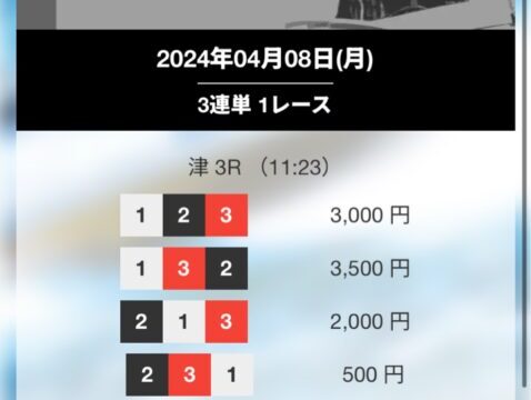 2024/04/08競艇予想サイトの買い目競艇ジェットデイレース