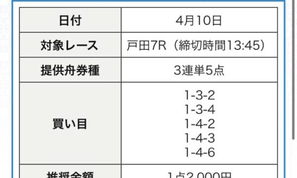 競艇アクアマリンの無料情報画像4月10日