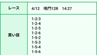 4月12日の鳴門12R競艇ホットラインの買い目