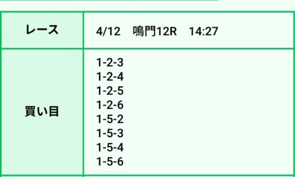 4月12日の鳴門12R競艇ホットラインの買い目